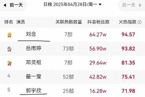 短剧《娇莺》热播：余茵白方文黄金搭档再创佳绩