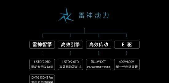 吉利雷神动力科技发布